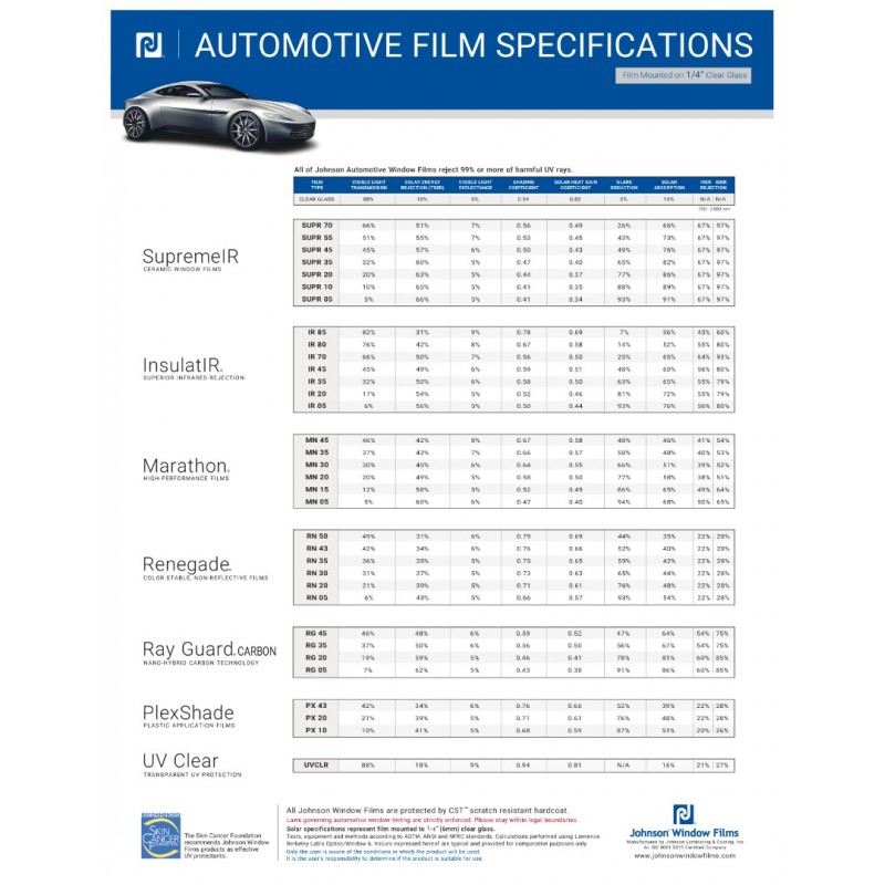 Johnson Window Films InsulatIR 70, 1.52Х30.5 м Johnson Window Films InsulatIR 70, 1.52Х30.5 м