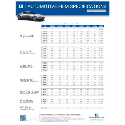 Johnson Window Films InsulatIR 70, 1.52Х30.5 м